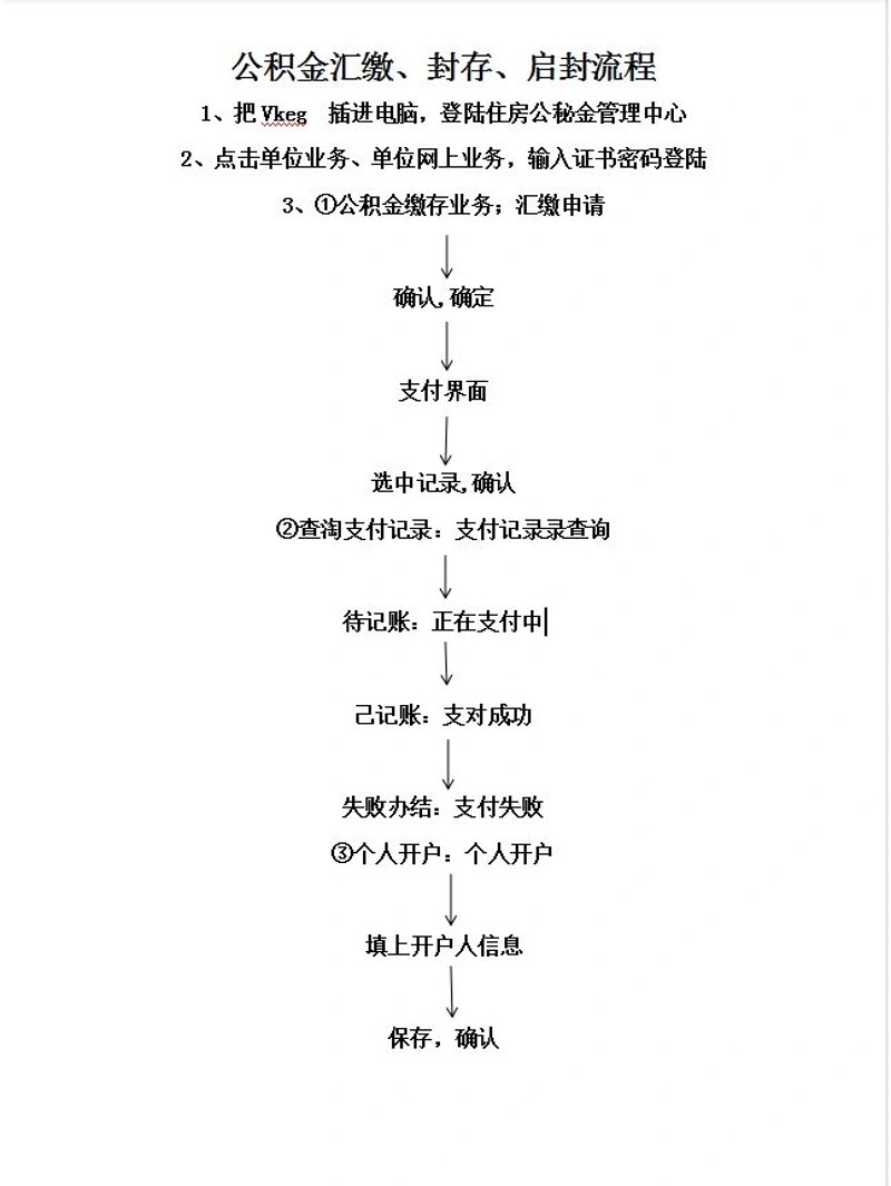 选择专业杭州公积金代办服务的优势