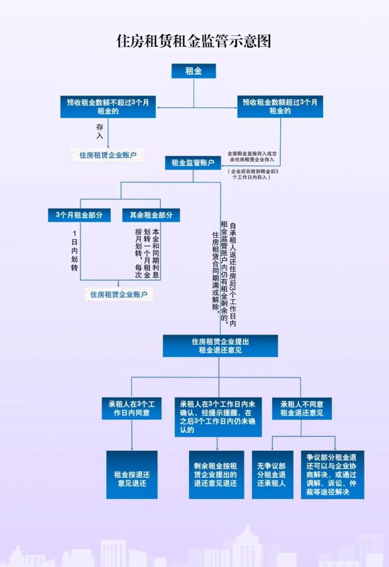 轻松办理公积金转移手续：一站式的搬迁指南