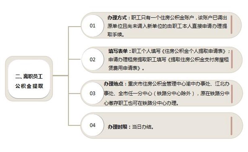 提高工作效率的「在职公积金代缴」使用小技巧