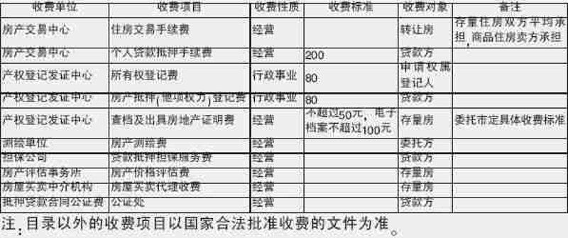 公积金提取政策更新：离职情况下的新动向