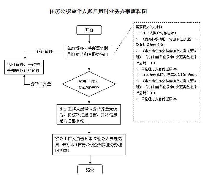 轻松办理公积金转移手续：案例分析