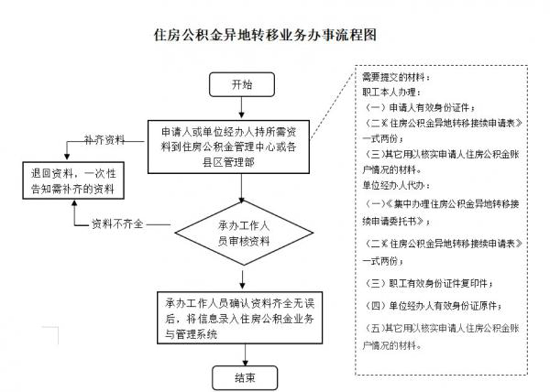 在职公积金代缴：助力职场新高度
