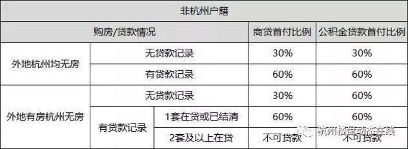 在职公积金代缴：助力职场新高度