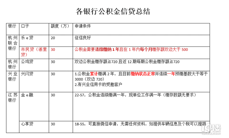 杭州公积金咨询