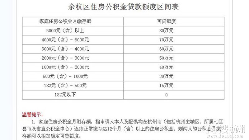 杭州公积金政策